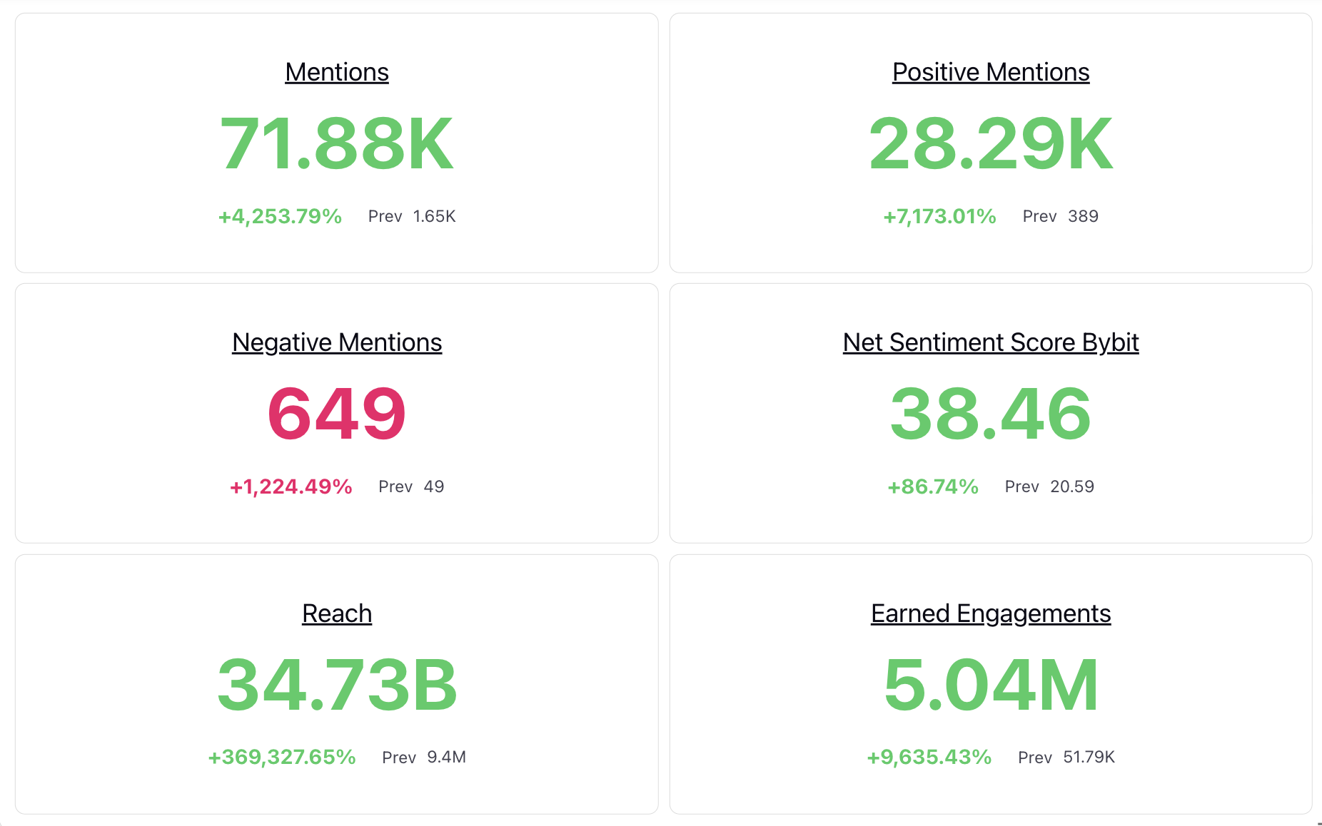 Social Mentions