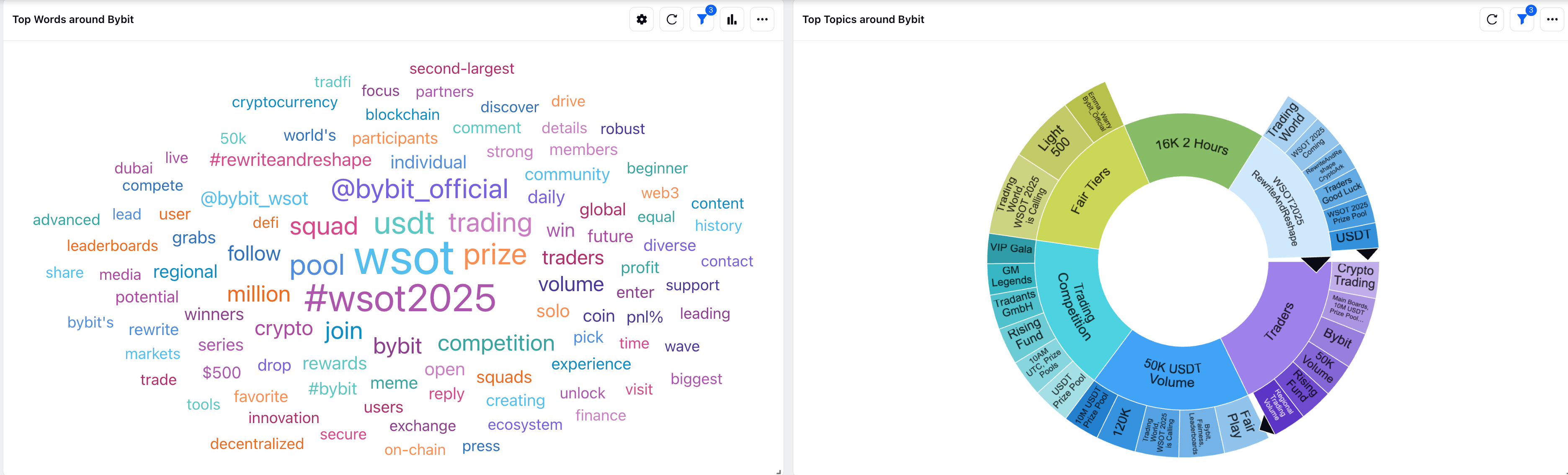 Word Cloud